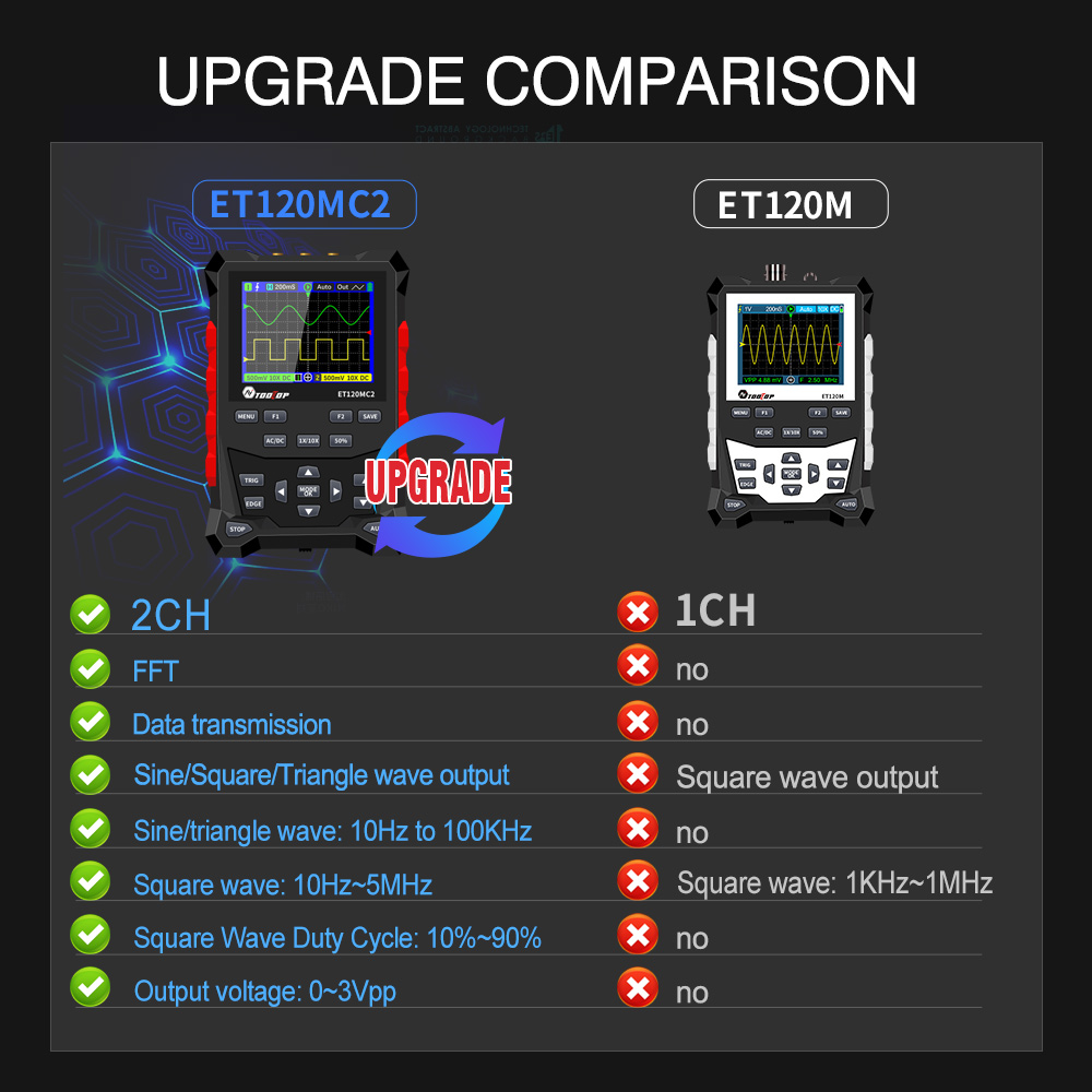 2024 Il più nuovo TOOLTOP ET12 - Oscilloscope Dso Mini recensione e prezzo