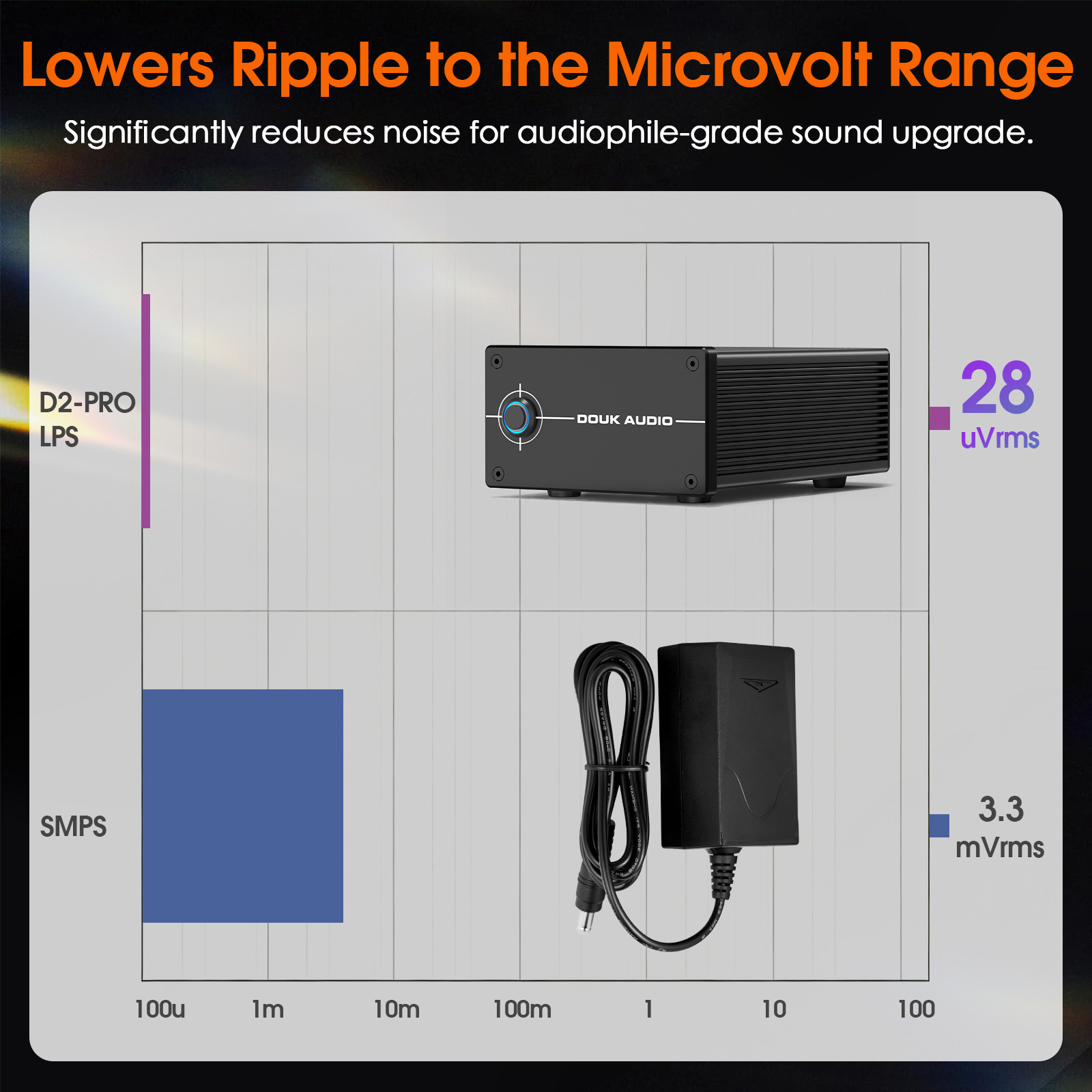 Alimentatore lineare regolato  - Dc Power Supply Variable recensione e prezzo